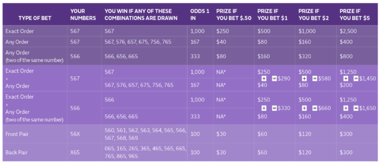 Colorado (CO) Pick 3 Lottery Results & Winning Numbers