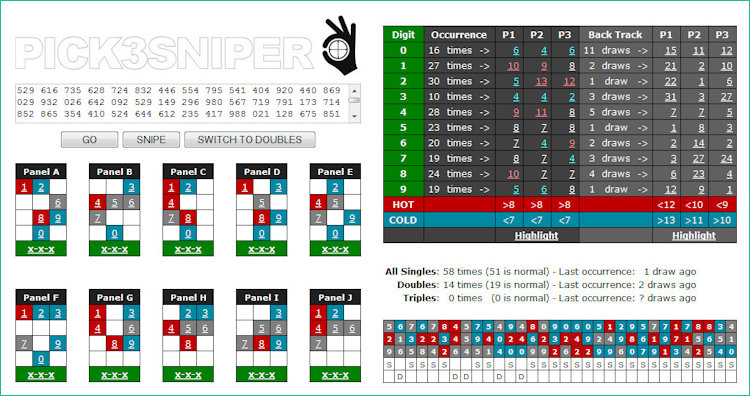 North Carolina Pick 3 Lottery Predictions Fineartphotographyaustin